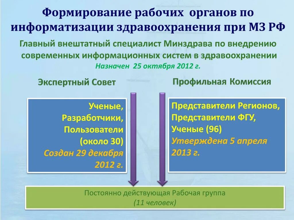 Информатизация здравоохранения это. Информатизация здравоохранения. приоритетные направления информатизации здравоохранения. задачи информатизации здравоохранения.