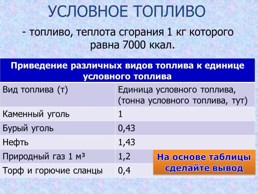 Класс мощность воды. Условное топливо это топливо с теплотой сгорания. Единица условного топлива. Тонна условного топлива. Понятие условного топлива.