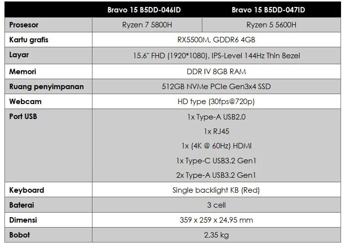Материнская плата depo dph110s как установить виндовс 10. Bios msi ноутбук. Ноутбук msi bravo 15 b5dd-415xru обзор. Msi bravo 15 как установить виндовс. Msi bravo logo.