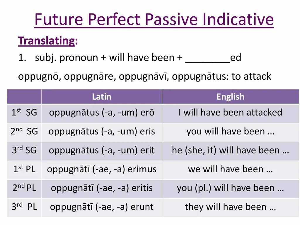 Future passive questions. Future perfect в пассивном залоге. пассивный войс фьючер перфект. фьюче перфект пассивный залог. future perfect simple passive voice.