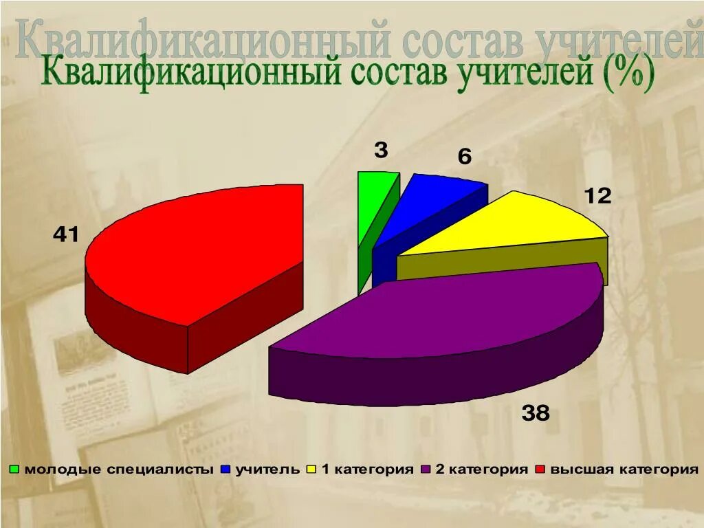 Квалификационный состав организации. Квалификационный состав. Квалификационный состав специалистов. Квалификационный состав школы. Состав учителей по квалификационному.