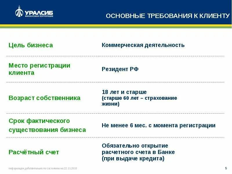 Новая версия уралсиб банка. УРАЛСИБ. УРАЛСИБ банк. Презентация УРАЛСИБ банк. УРАЛСИБ банк презентация о банке.