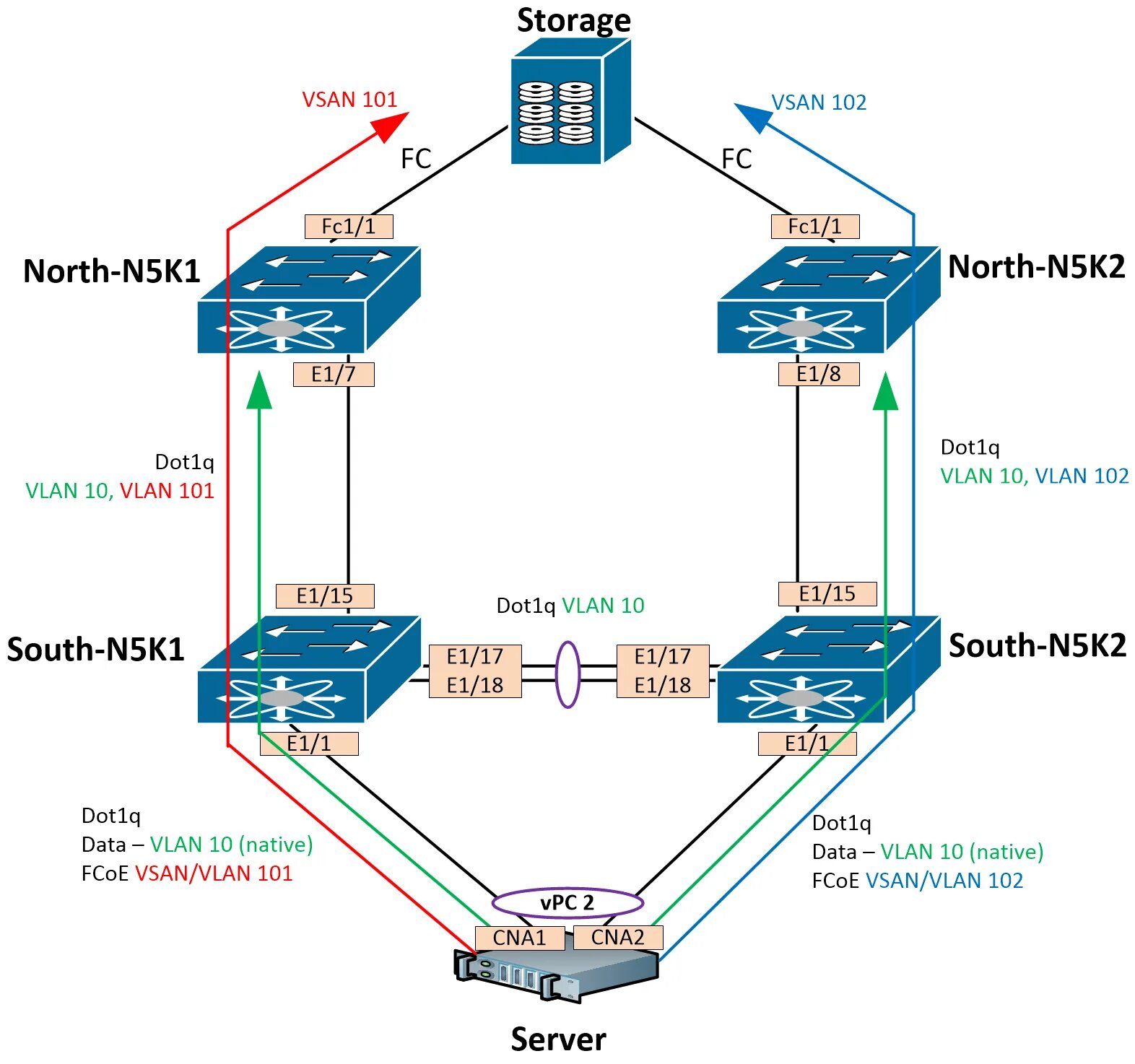 Передача данных ethernet