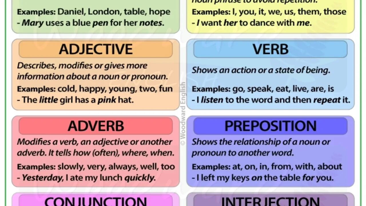 Cut out фразовый глагол. Idea на английском. Idea на английском. Idea на английском. Idea на английском.