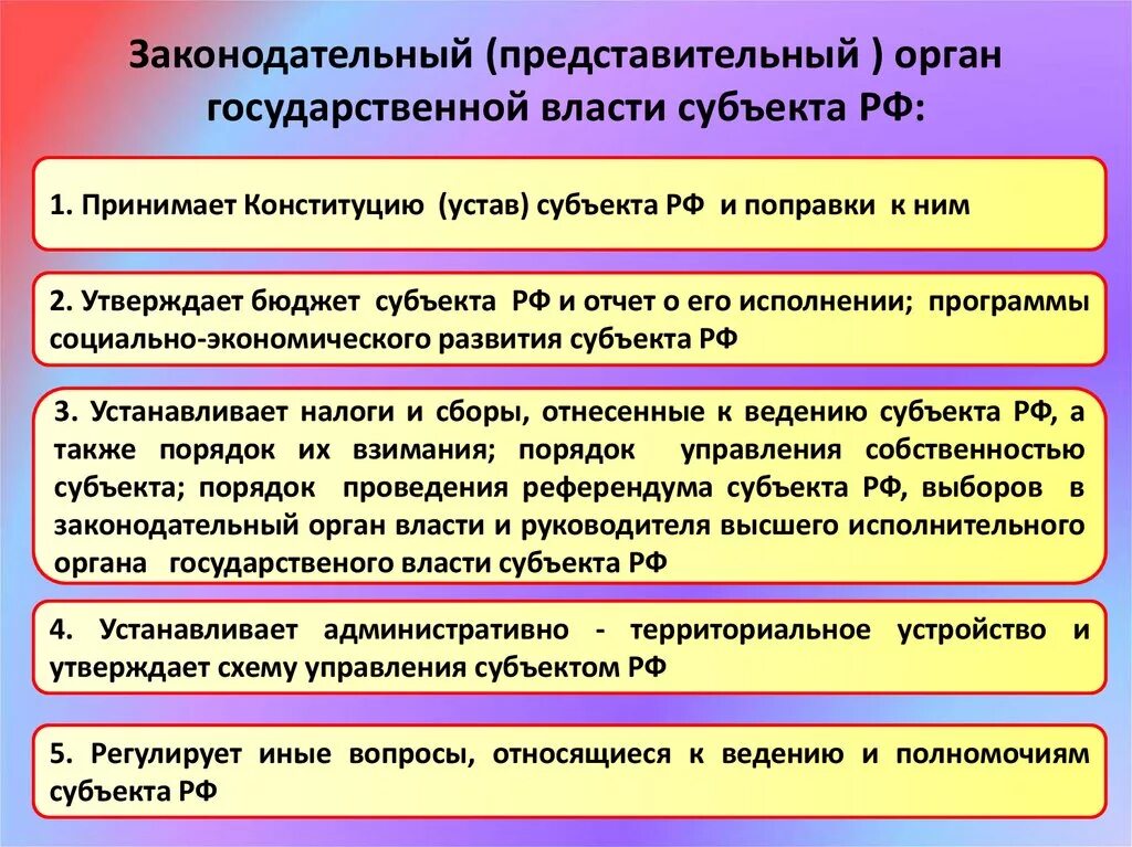 Законодательные органы государственной власти субъектов РФ. Представительные органы субъектов РФ. Структура органов субъектов РФ. Представительные и законодательные органы государственной власти.