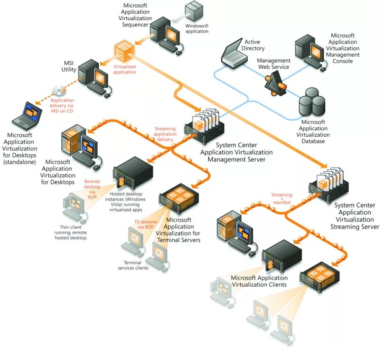 Streaming system