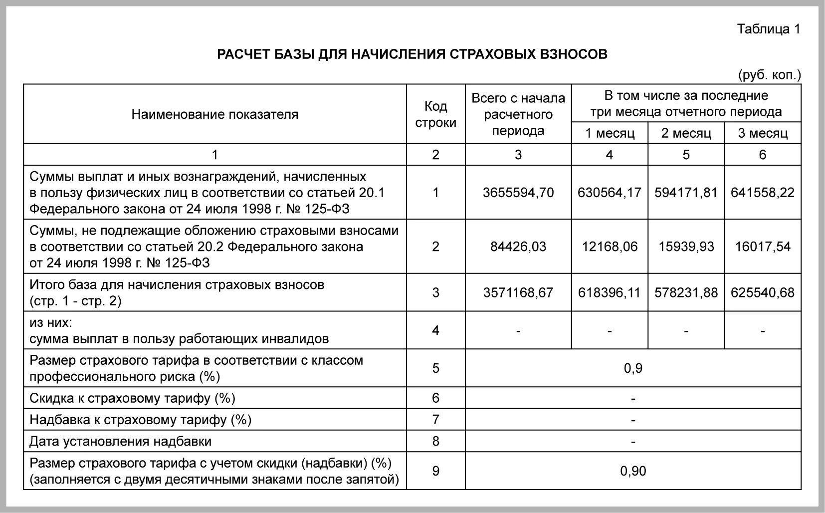 Надбавка к тарифу от несчастных случаев. Форма 4 ФСС заполненная таблица 1.1. Расчет базы для начисления страховых взносов 4-ФСС. Расчет страховых взносов таблица. Размер страховых взносов для инвалидов.