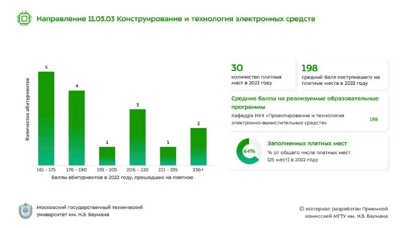Рэу им г в плеханова поступление в датах 2023. Мгту зачисление 2023. Проходной балл в 2023 на бюджет. Список поступивших. Мгту зачисление 2023.