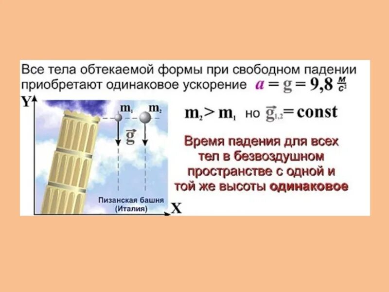 Теле находящемся в свободном падении. Ускорение падения тела. Свободное падение тел физика. Ускорение свободного падения. Свободное падение тел ускорение свободного падения формулы.