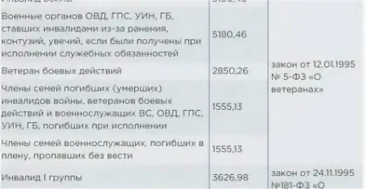 Положена выплата вбд. Льготы вдовы инвалидов 1 группы. Льготы вдовам после смерти пенсионера МВД. Ветеран боевых действий инвалид 2 группы пенсионер. Какие выплаты могут получить вдовы с 2 детьми.