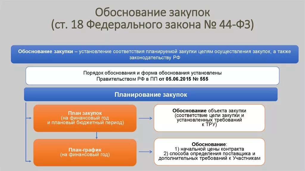 Закупка оборудования по 44 фз