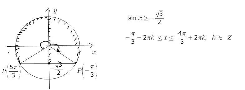 Синус х равен корень из 3 на 2. Синус х больше или равно минус корень из 3 на 2. Синус x равен корень из 2 на 2. Sin корень 2/2.