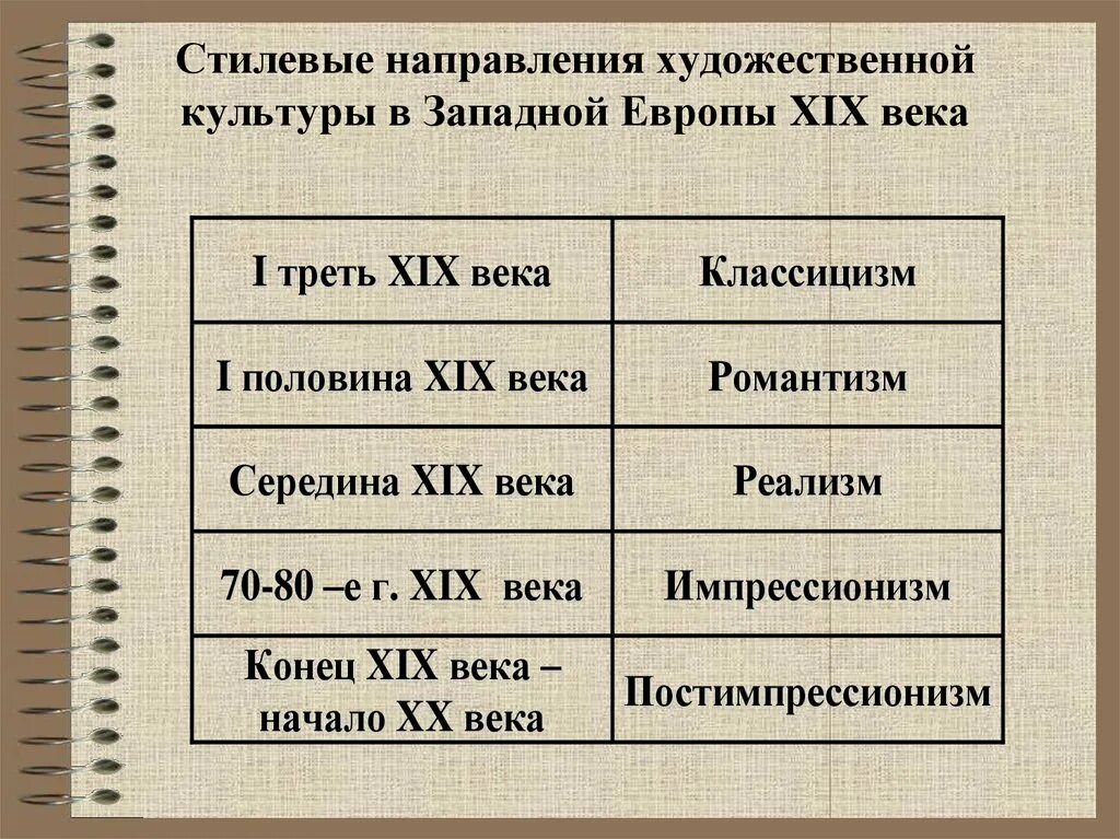 Направление в искусстве конца xix века. Направления в искусстве 19 века. стилевые направления художественной культуры западной европы 19 века. направления в искусстве 19твека. художественные стили 19 века.