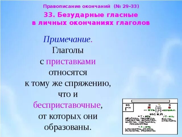 Слова с приставкой под глагол. Гласная в безударных личных окончаниях глаголов. Личное окончание глаголов с безуд гласной. Безударные гласные в окончаниях. Глаголы с безударной гласной в личных окончаниях.