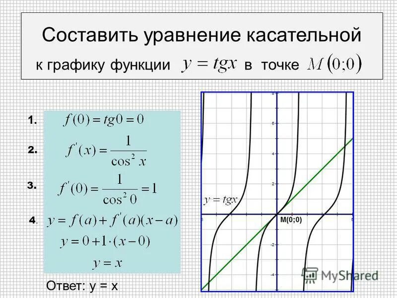 Найдите угол касательной к графику. 19. Уравнение касательной к графику функции. Уравнение касательной проведенной к графику функции. Как составить уравнение касательной к графику функции. Уравнение касательная к графику функции.