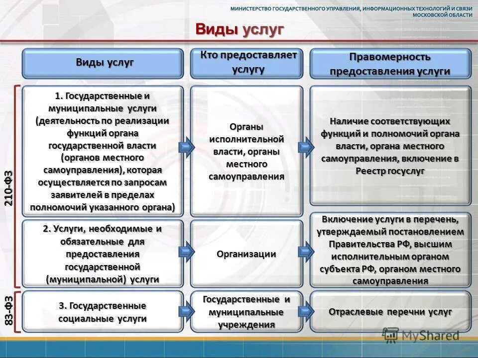 Виды персональных услуг