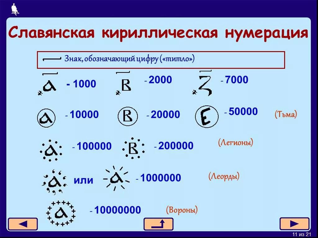 Обозначение в числе россии. Славянская система счисления. Обозначение чисел кириллицей. Славянская система счисления примеры. Славянская система счисленияприиеры.