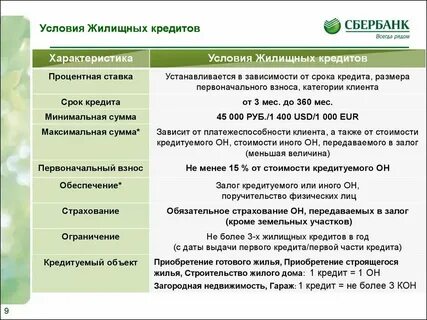 Калькүлятор кредита сбербанк 2024