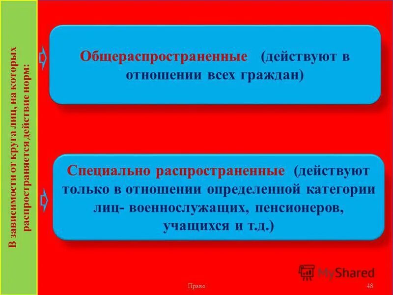 виды фондов социального страхования рф. подследственность уголовных дел. ст 97 ук рф. особенности особенности производства по уголовным делам в отношении. таможенные операции, связанные с подачей таможенной декларации.