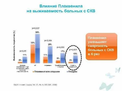 Плаквенил отзывы больных