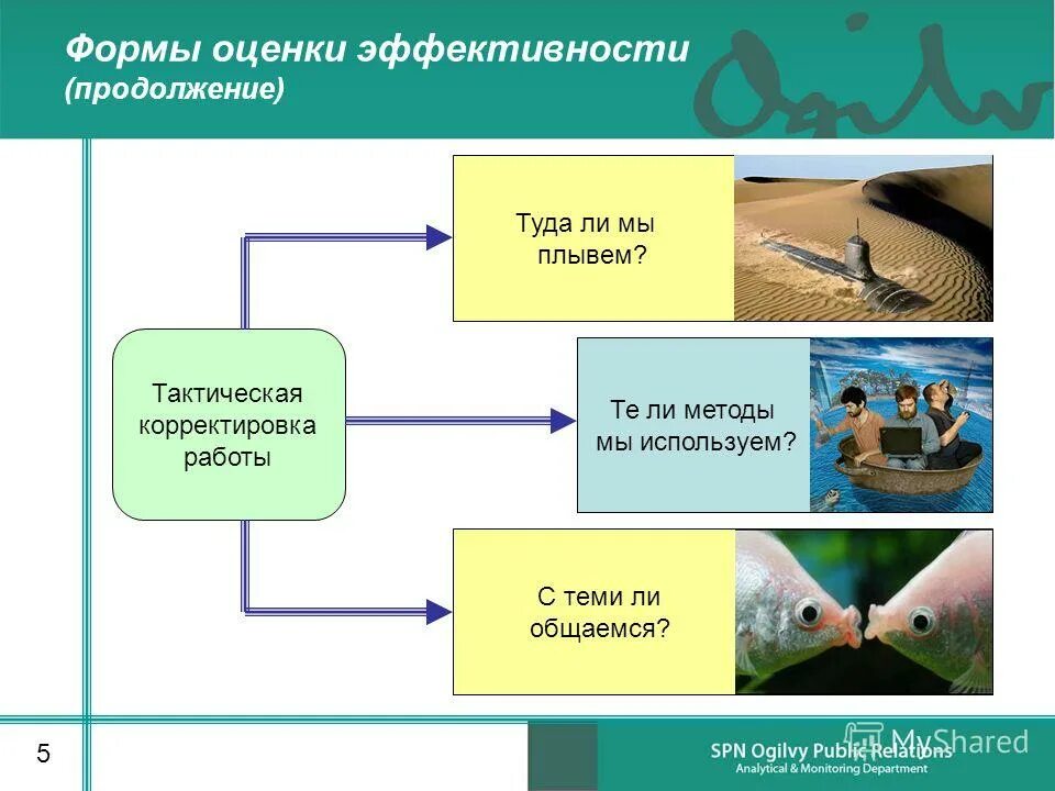методы оценки эффективности pr