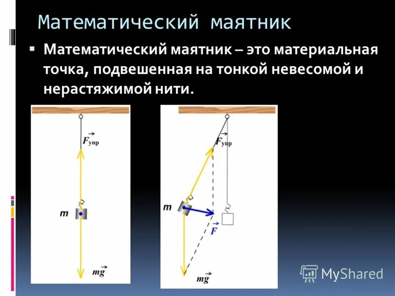 Какова длина математического маятника