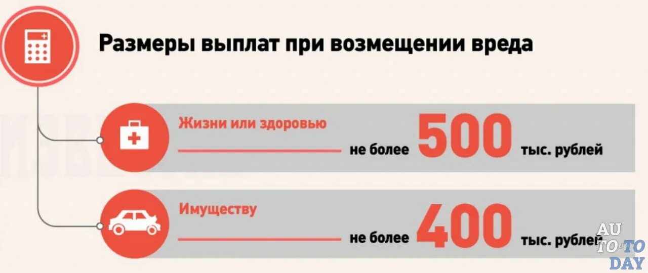 Максимальная выплата по осаго в 2024 году. Возмещение вреда здоровью при ДТП по ОСАГО таблица выплат. Максимальная сумма выплаты по ОСАГО. Максимальная сумма выплаты по ОСАГО по годам. Сумма компенсации по ОСАГО при ДТП.