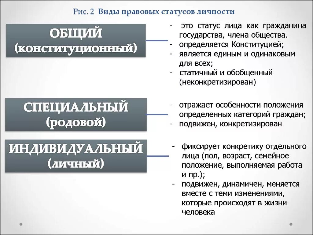 Общий статус. Классификация правового статуса личности. Правовой статус личности понятие структура виды. Виды правового положения личности. Правовой статус личности примеры.