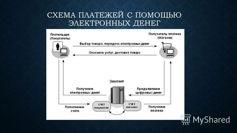 С помощью электронных средств. Классификация измерительных приборов схема. С помощью электронных средств. С помощью электронных средств. С помощью электронных средств.