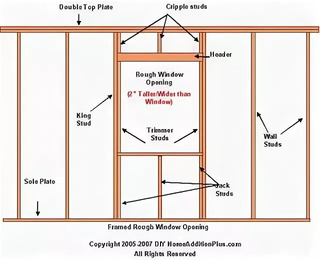 Framing the other. Каркасный дом окно и дверь на одной стойке. double stud. double-stud advanced framing walls. off grid cabin plan of house.