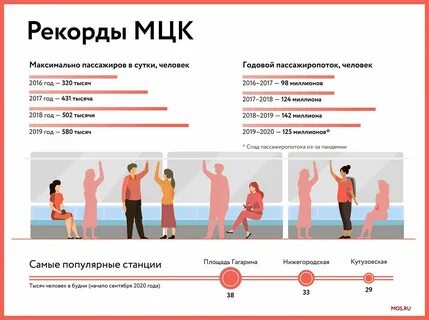 Со скольки работает мцк