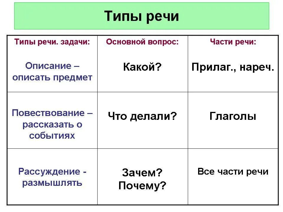 Помни таблицу