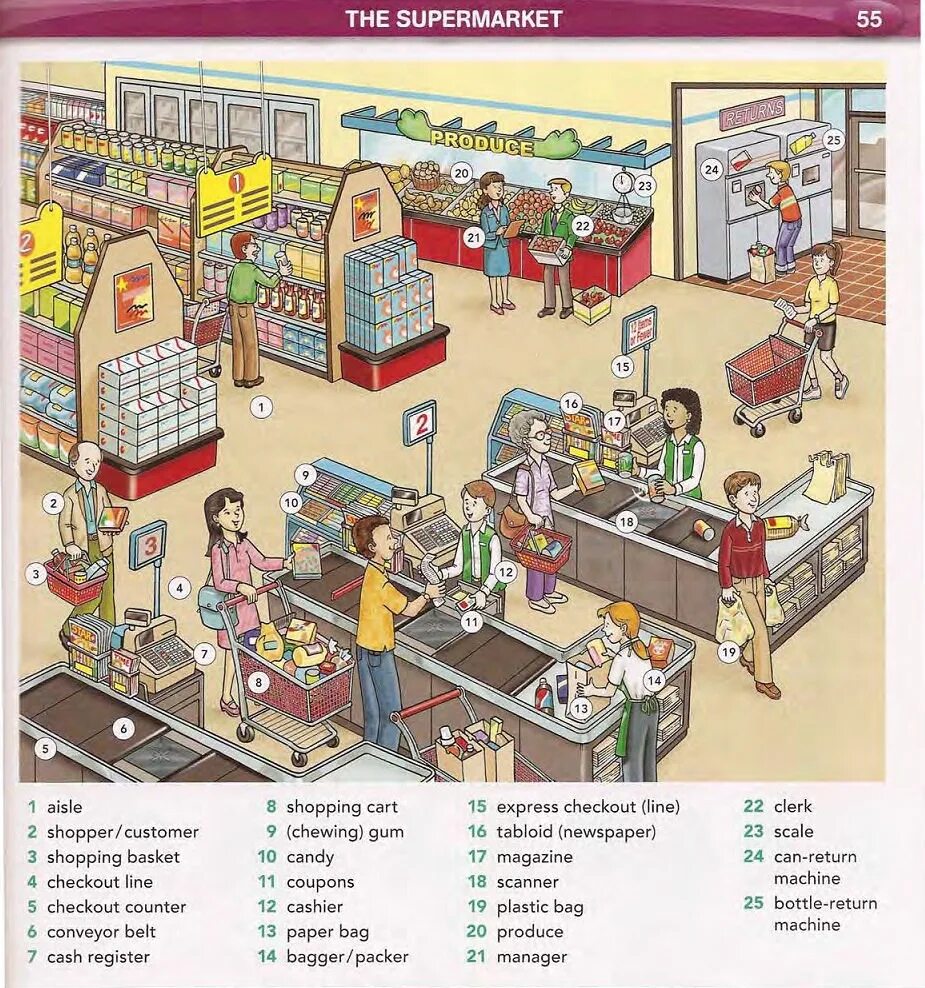 Shopping английский язык. Супермаркет на английском. Супермаркет тема на английском.