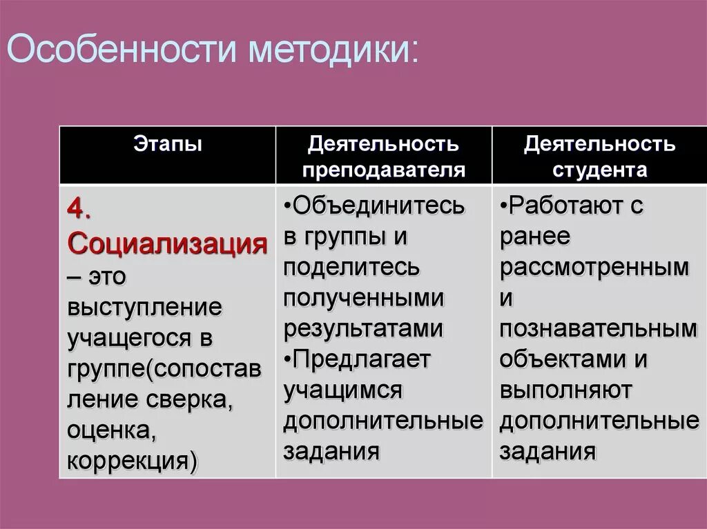 Задачи и особенности методики. Особенности методики. Специфика методик. Особенности методов. Свойства методологии.