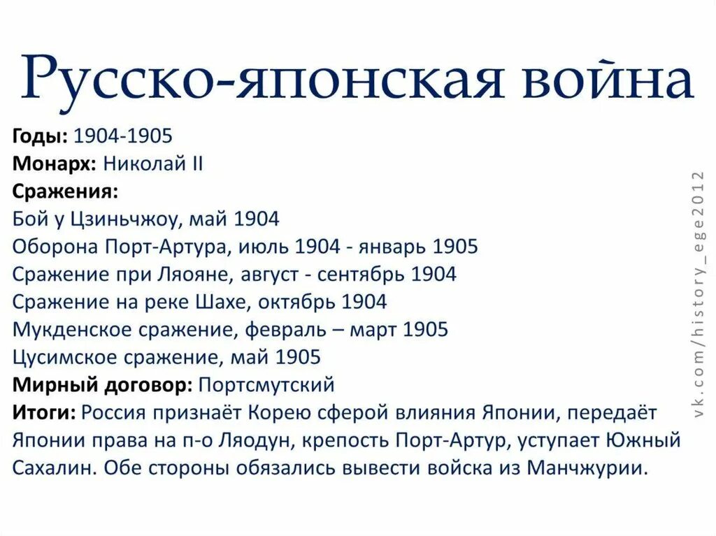 Ход русско-японской войны 1904-1905 кратко.