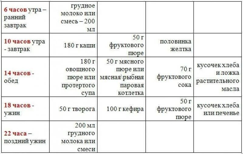 Чем можно кормить 8. Меню ребёнка в 10 месяцев на грудном вскармливании. Рацион ребёнка в 10 месяцев на искусственном вскармливании. Меню 10 месячного ребенка на искусственном вскармливании. Меню ребёнка в 10 месяцев на искусственном вскармливании.