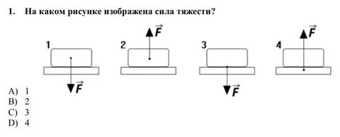 Какая сила изображена на рисунке рисунок