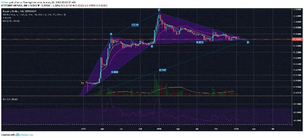 Биткоин новости. Новости рипле. Новости рипле. Новости рипле. Стоимость рипла в рублях на сегодня.