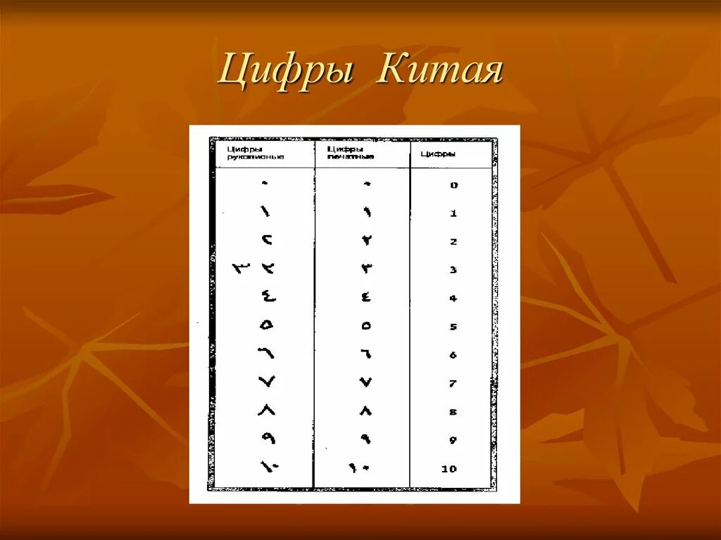 Цифра 8 на китайском. Счастливые числа в китае. Цифра 8 на китайском. Счастливые цифры в китае. Цифра 8 на китайском.