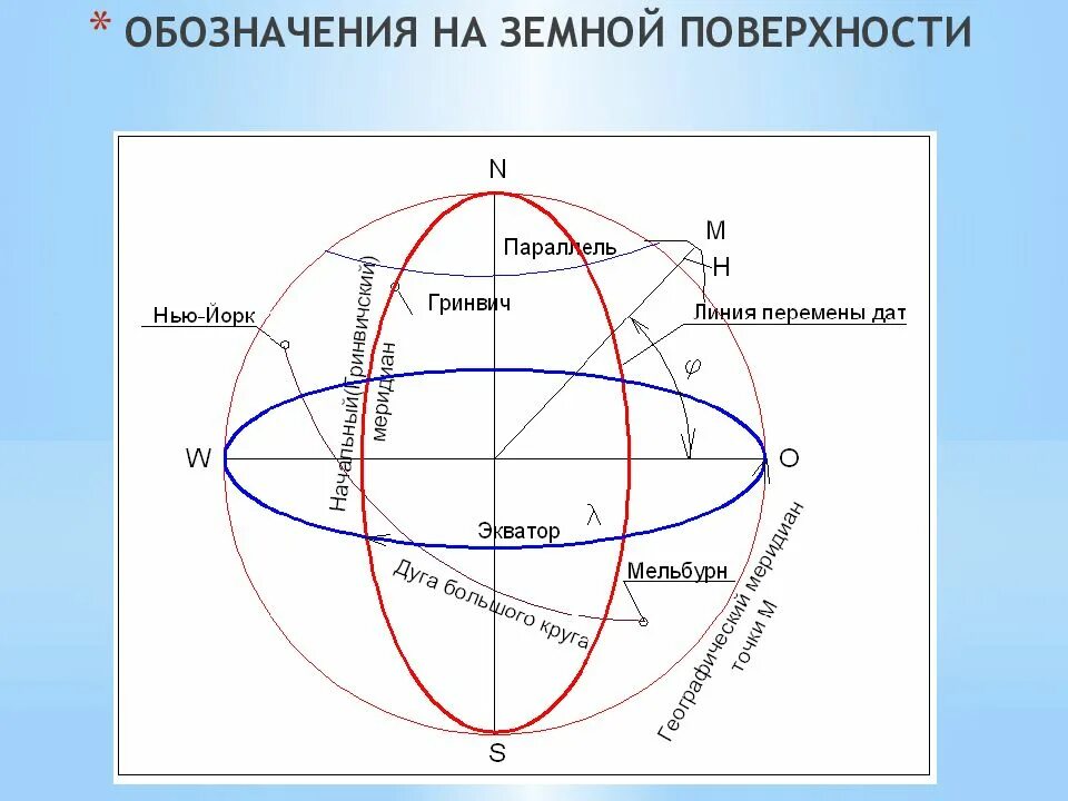 Выбранная параллель