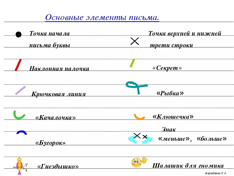 Образец написания знаков