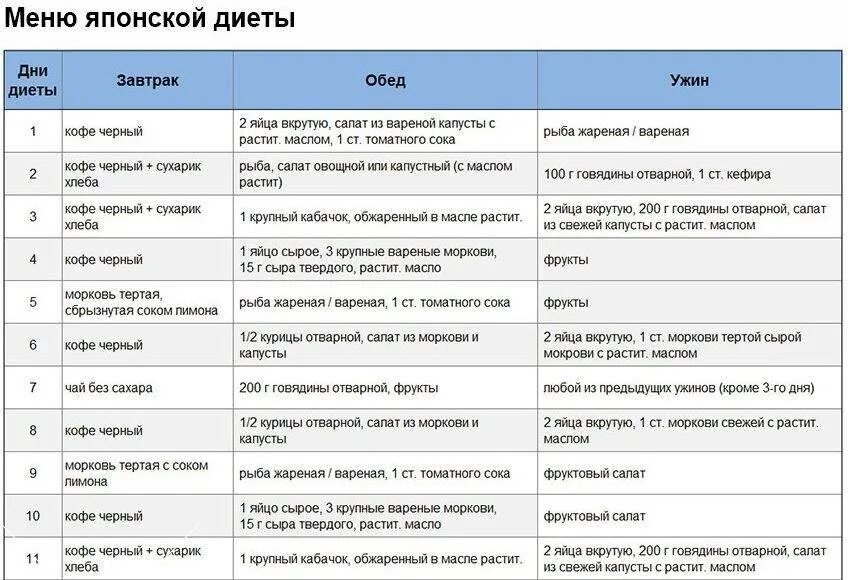 Японская диета для женщин после 50. Японская диета на 14 дней меню таблица. Японская диета на 7 и 14 дней меню. Японская диета 14дн меню. Диета 13 дней японская меню.