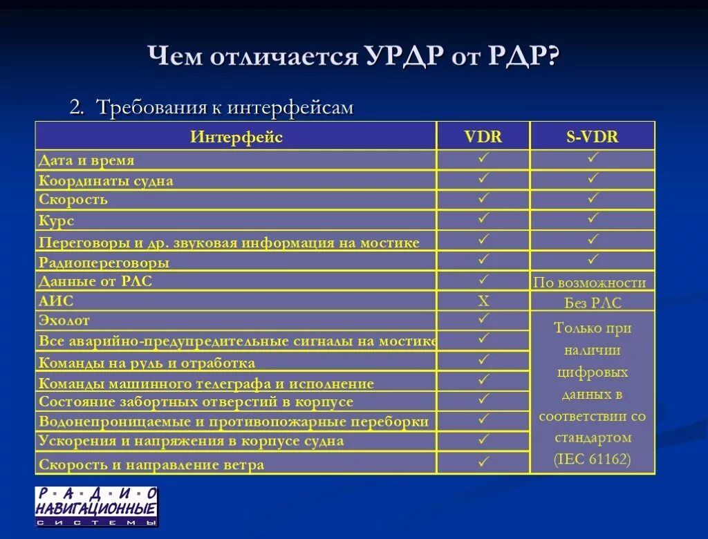 Цель рдр. УРДР чем отличаются от РДР. Что такое РДР В школе. РДР школьные. Требования РДР.