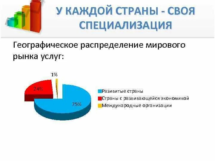 Укажите основные направления специализации российской экономики. Специализация России на мировом рынке. Корея отрасли международной специализации. Факторы международной специализации России. Отрасли международной специализации Южной Кореи.