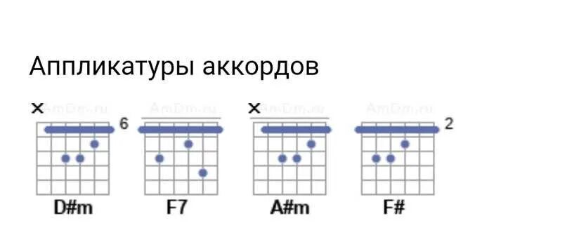 Схема аккордов на гитаре батарейка. Батарейка разбор на гитаре для начинающих. Аккорд h7 на гитаре для батарейки. Батарейка аккорды для гитары. Как играть батарейку на гитаре