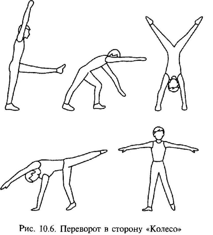 Переворот движения. Акробатическое упражнение колесо. Техника выполнения гимнастических упражнений. Как сделать колесо гимнастика. Колесо упражнение гимнастика.