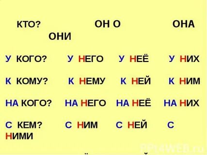 Местоимения с данными предлогами