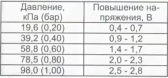 Давление в 25