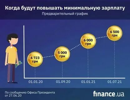 Минимальная плата труда это