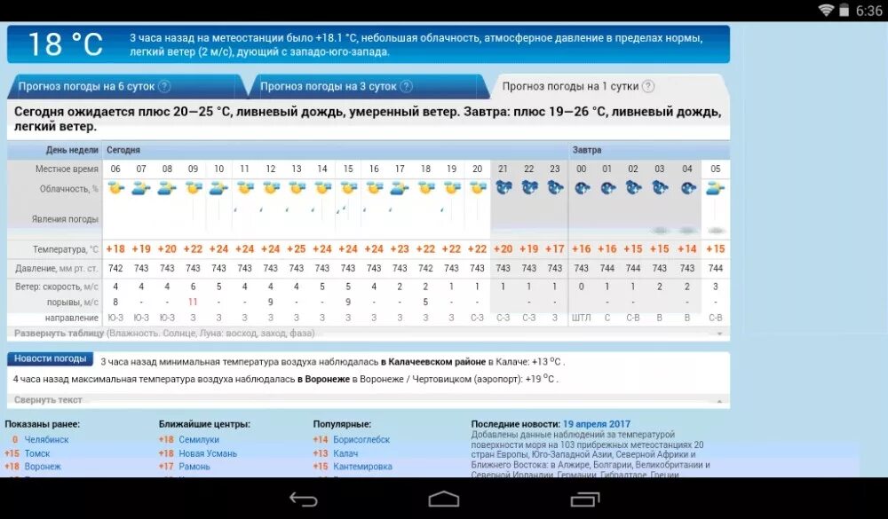 Завтра какая погода село. Погода. Прогноз погоды в Воронеже. Погода в Воронеже на 10 дней.